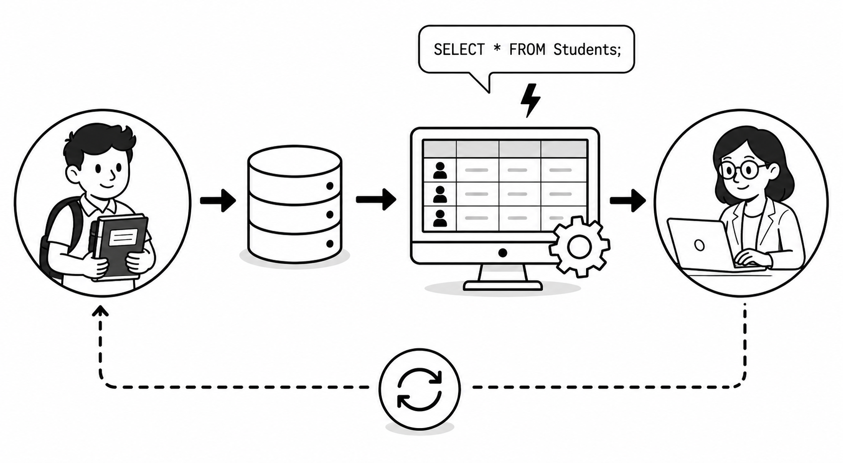 Data all around us: bank, school and shop all using databases