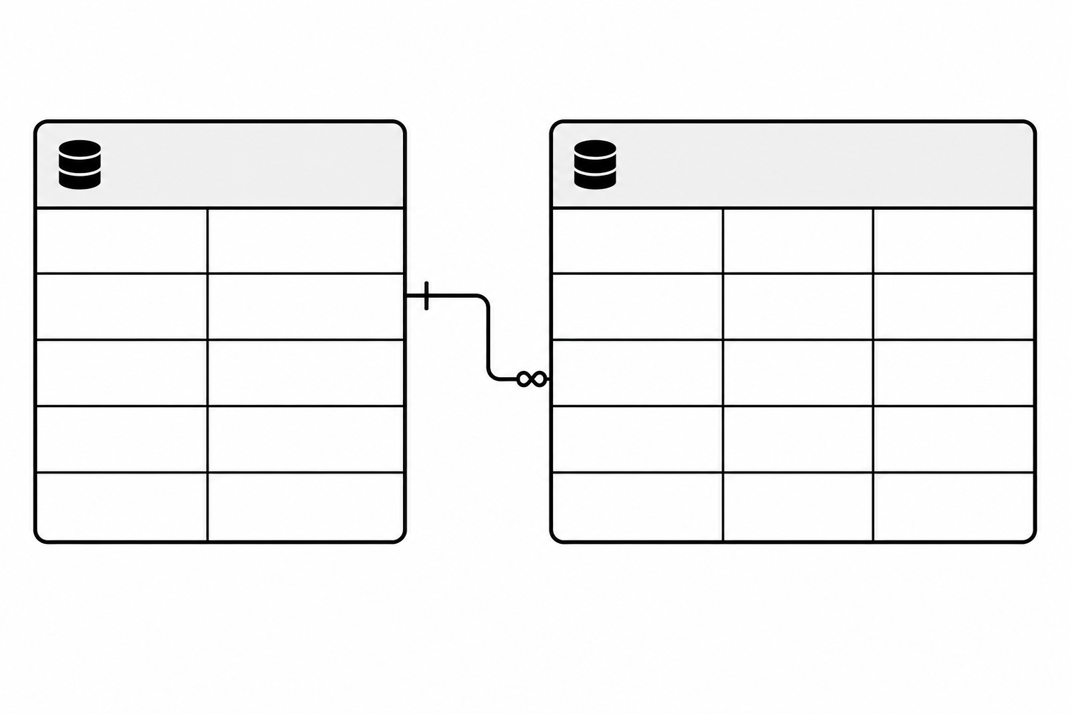 Diagram of database relationship types: one-to-one, one-to-many and many-to-many