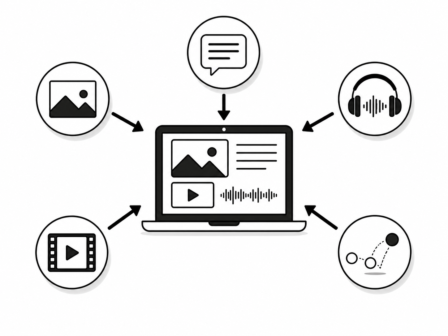 A sound waveform showing amplitude (loudness) and frequency (pitch)