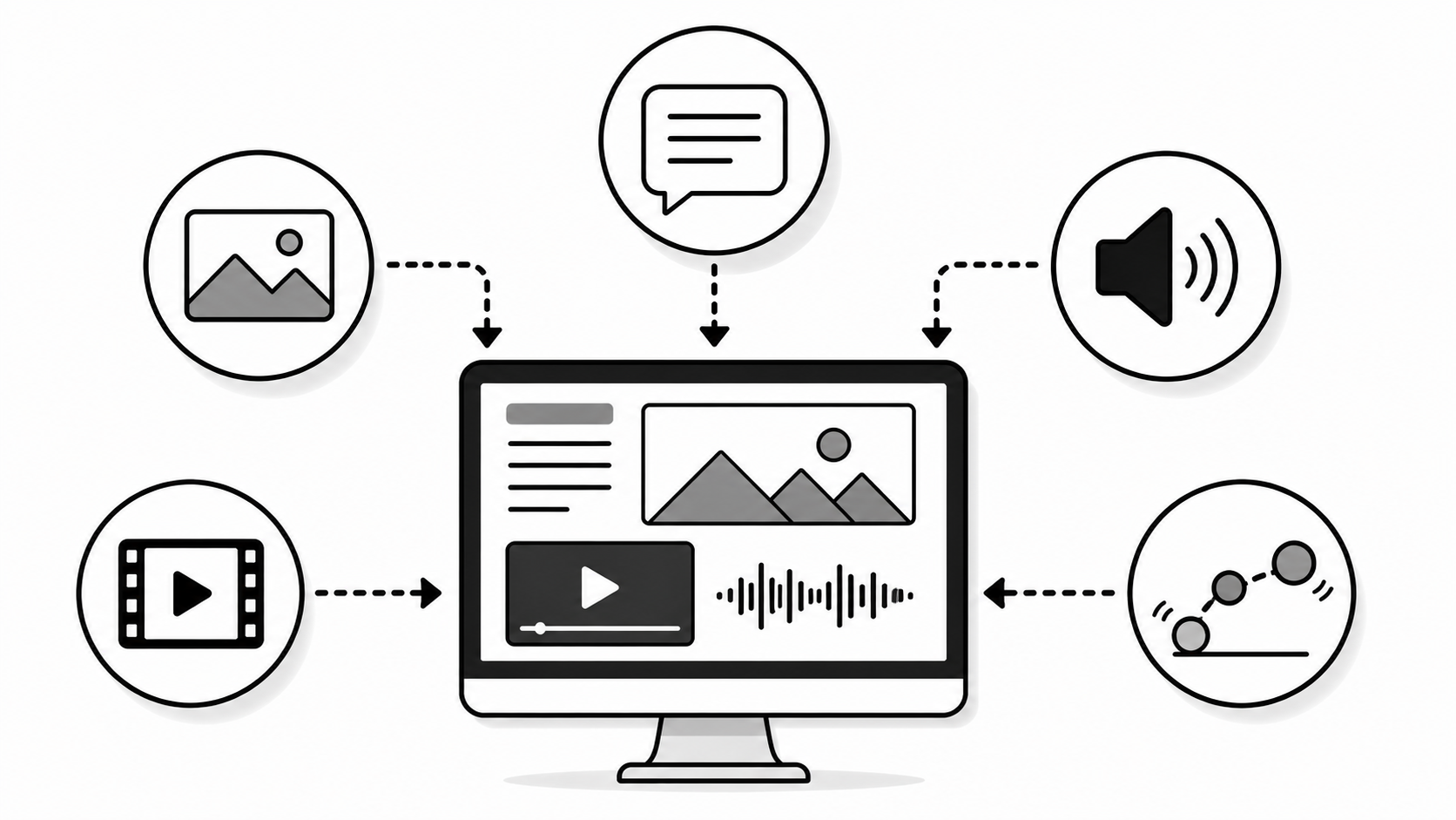 The five elements of multimedia (text, graphics, audio, video and animation) coming together on one screen